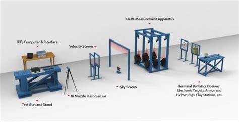 ballistic impact testing machine|ballistic impact testing equipment.